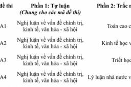 Thông báo dạng thức đề thi Tuyển sinh tuyển mới đào tạo trình độ đại học CAND đối với công dân đã có bằng tốt nghiệp trình độ đại học trở lên các trường ngoài ngành CAND (văn bằng 2 tuyển mới) năm 2025