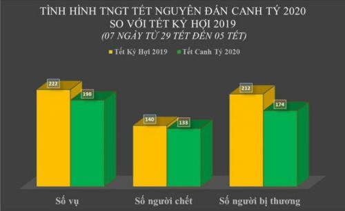 http://www.csgt.vn/lib/ckfinder/images/Nam%202020/thang%201/29-1/bieu%20do/Bieu%20do%201.JPG