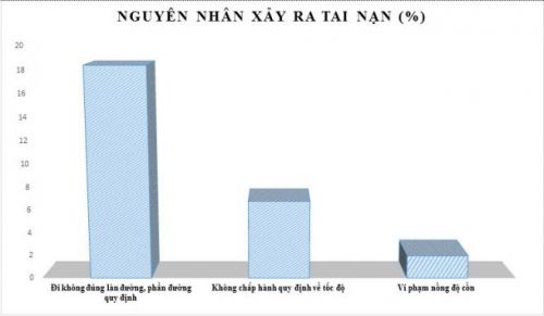 http://www.csgt.vn/lib/ckfinder/images/Nam%202020/thang%201/29-1/bieu%20do/Bieu%20do%202.JPG